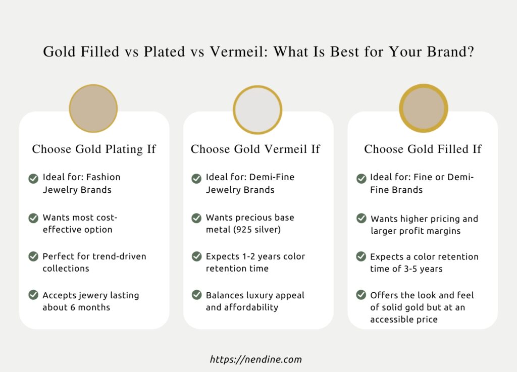 Gold Filled vs Plated vs Vermeil - What Is Best for Your Brand