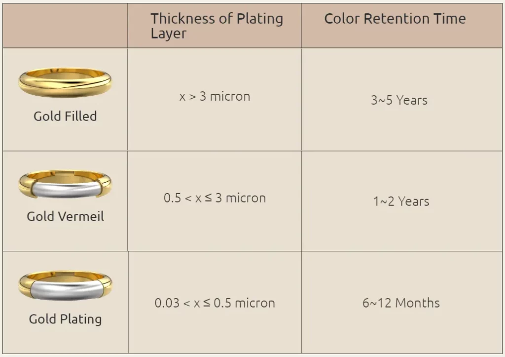 Gold Filled vs. Gold Vermeil vs. Gold Plating A 101 Guide Nendine