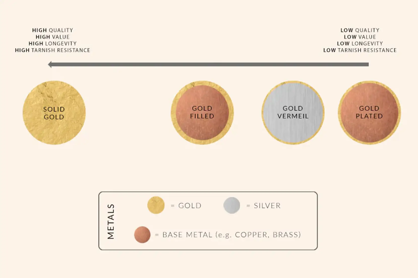 gold-filled-vs-gold-vermeil-vs-gold-plating-a-101-guide-nendine