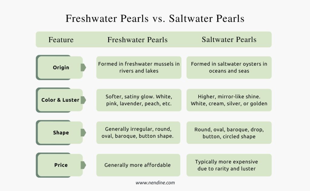 Freshwater Pearls vs. Saltwater Pearls