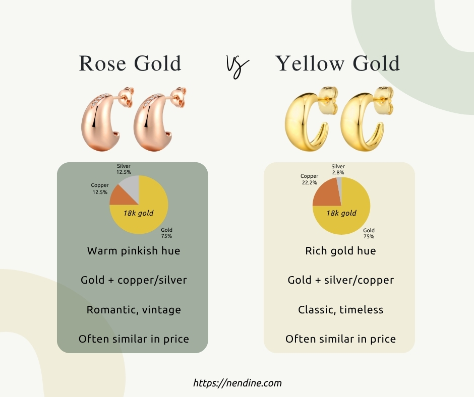 Differences of Rose Gold vs Yellow Gold