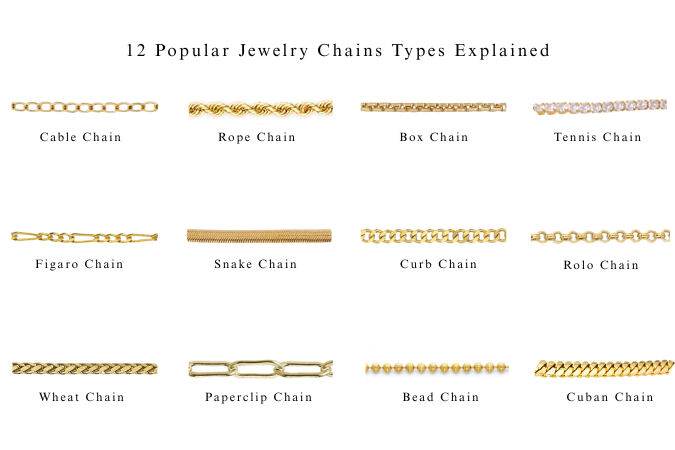 12 Popular Chains Types Explained