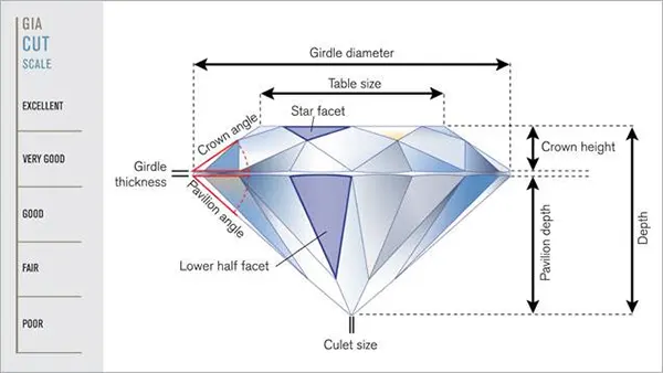 round brilliant-cut diamond