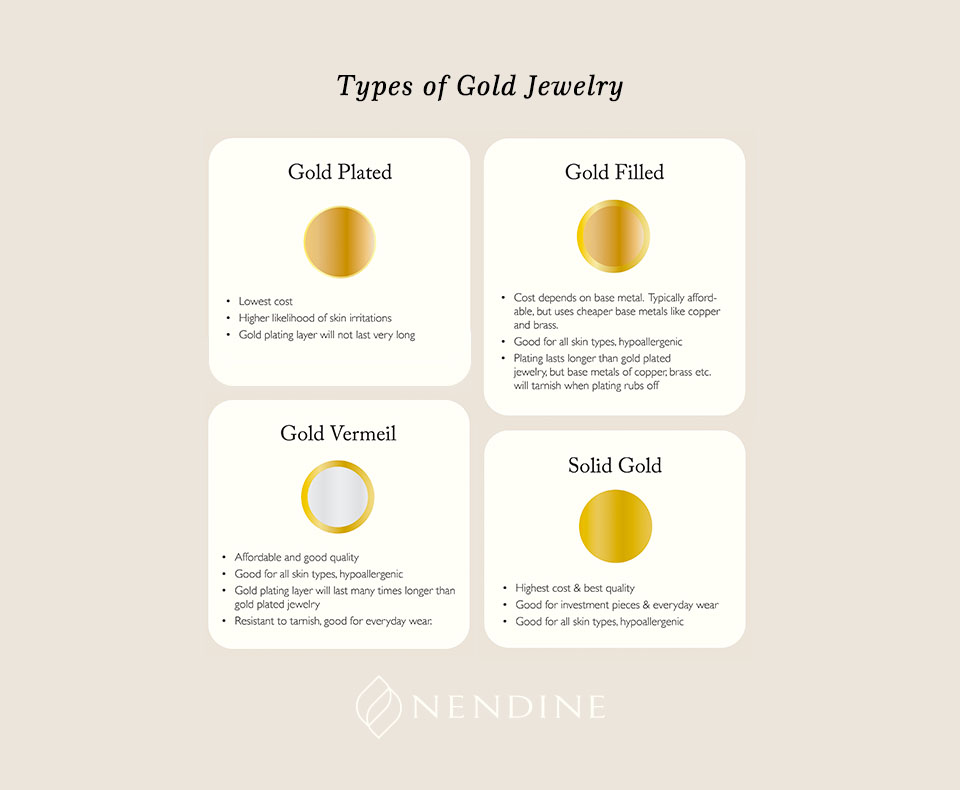 chart of gold plating gold filled gold vermeil
