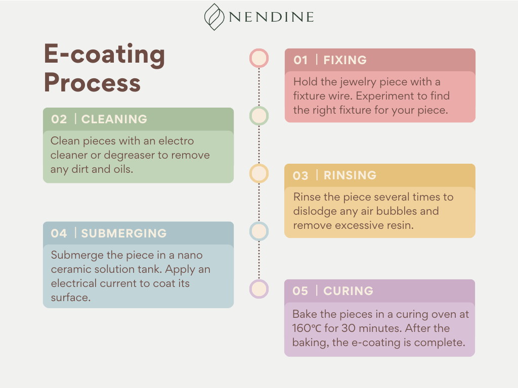 jewelry e-coating process