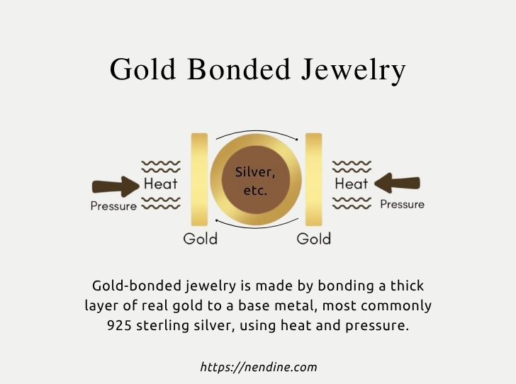 Gold Bonded Jewelry