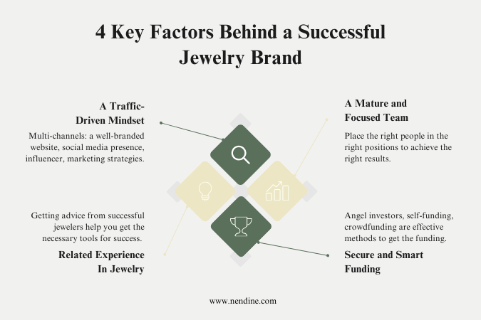 4 Key Factors Behind a Successful Jewelry Brand