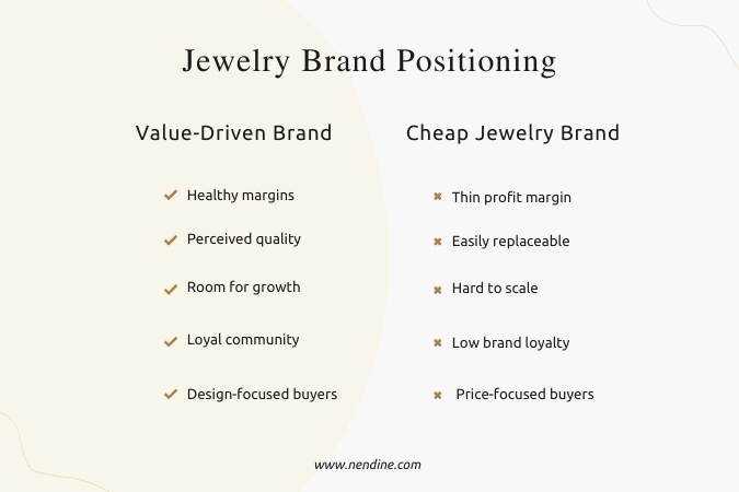 Jewelry Brand Positioning