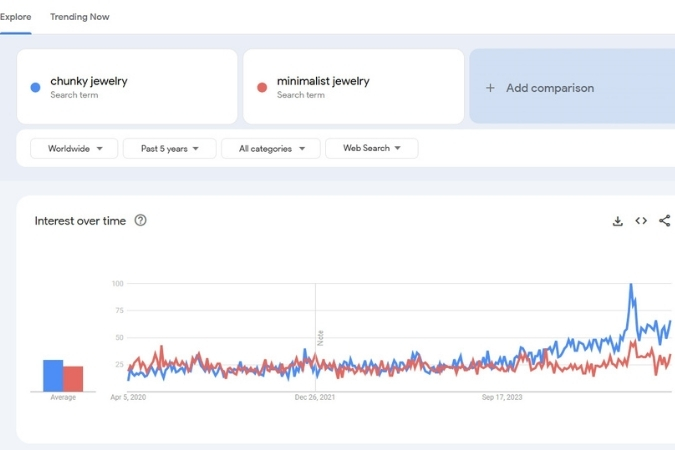 Google Trends