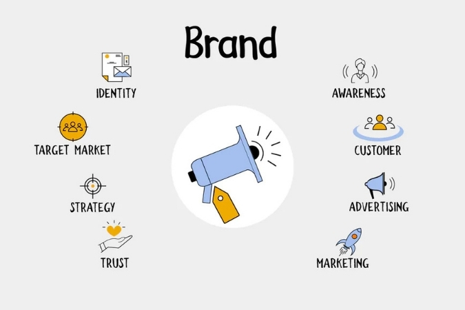 Jewelry Brand Building