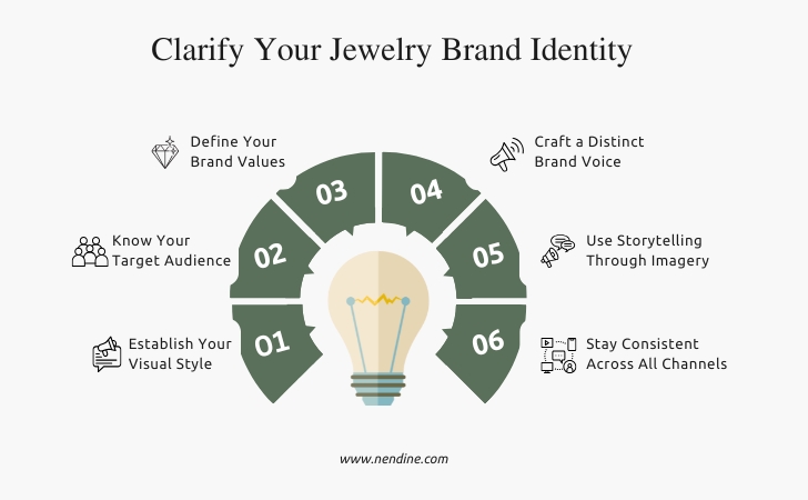 Jewelry Brand Identity - Nendine