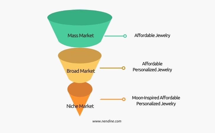 Jewelry Market Positioning