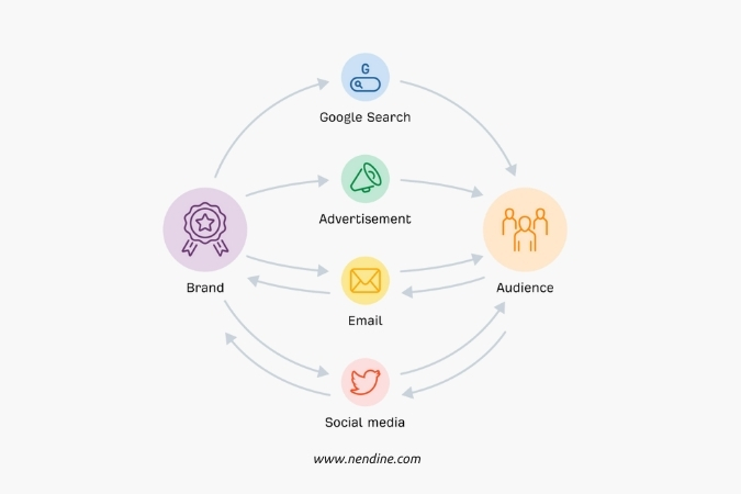 Jewelry Online Marketing