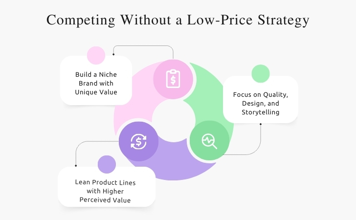 Jewelry Pricing Strategy Without a Low Price