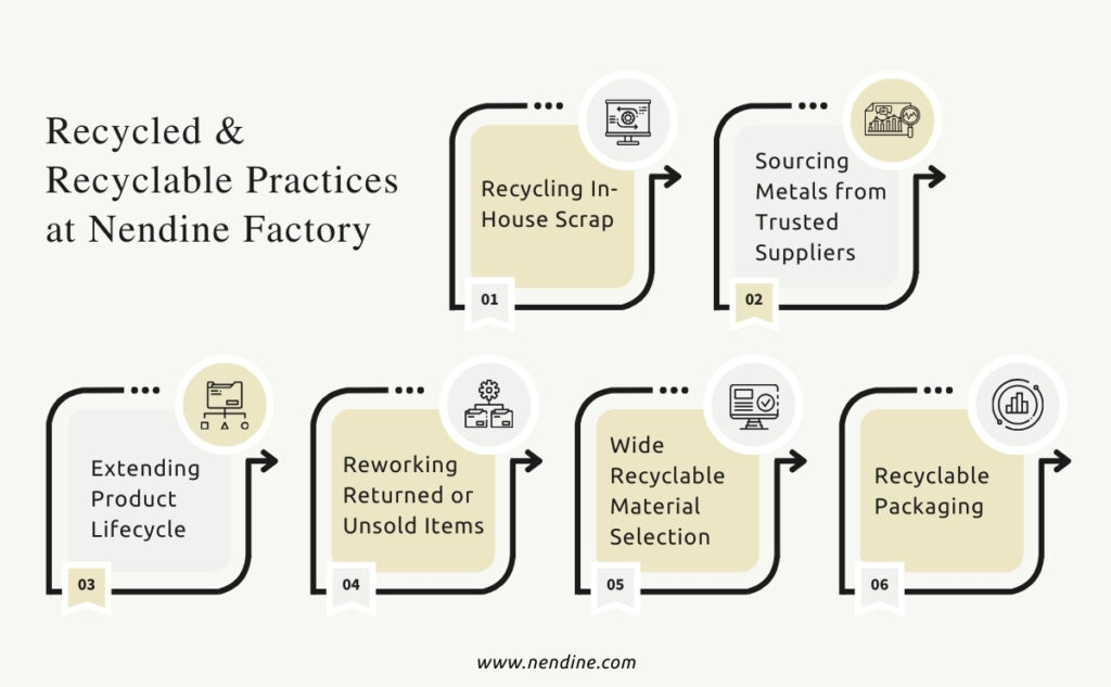 Recycled & Recyclable Jewelry Manufacturing Practices at Nendine Factory