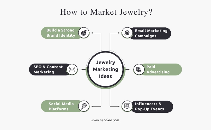 How to Market Jewelry