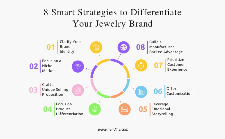 Strategies to Differentiate Your Jewelry Brand