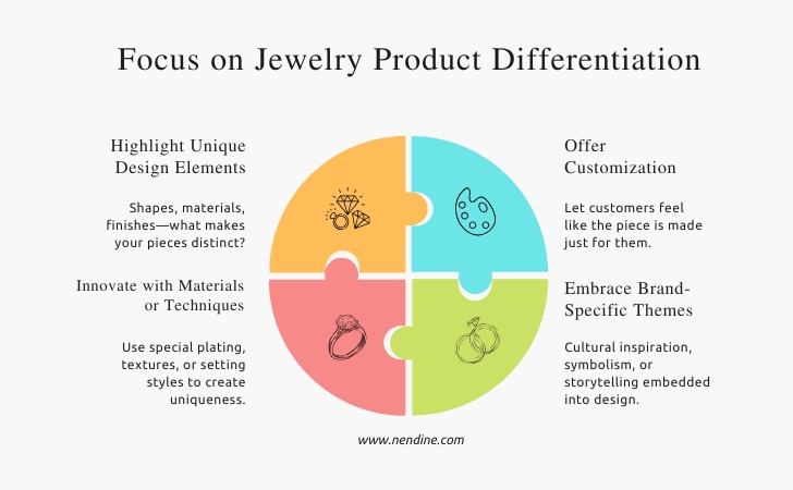 Focus on Jewelry Product Differentiation