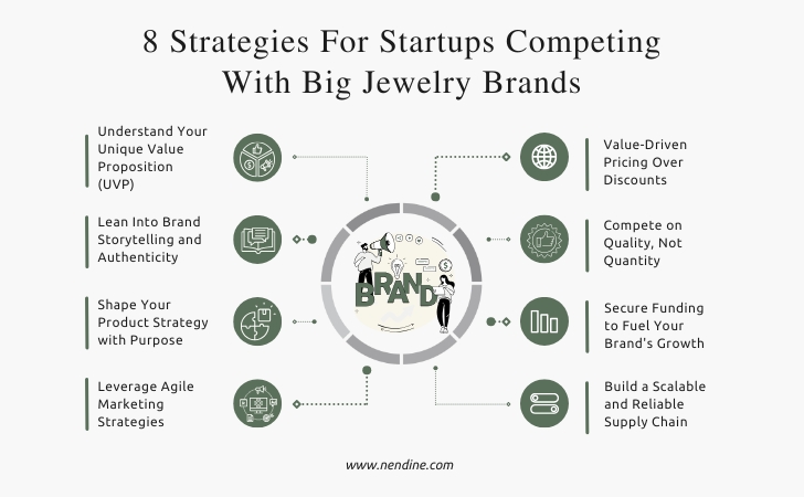 8 Strategies For Startups Competing With Big Jewelry Brands