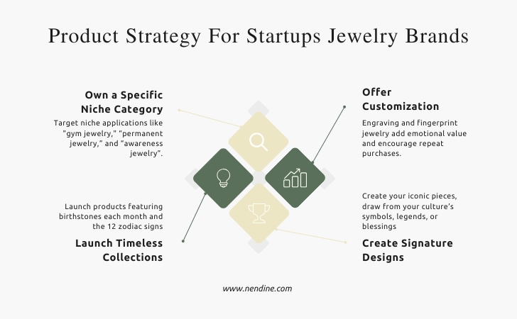 Product Strategy For Startups Jewelry Brands