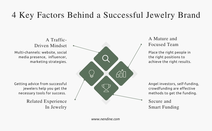 4 Key Factors Behind a Successful Jewelry Brand