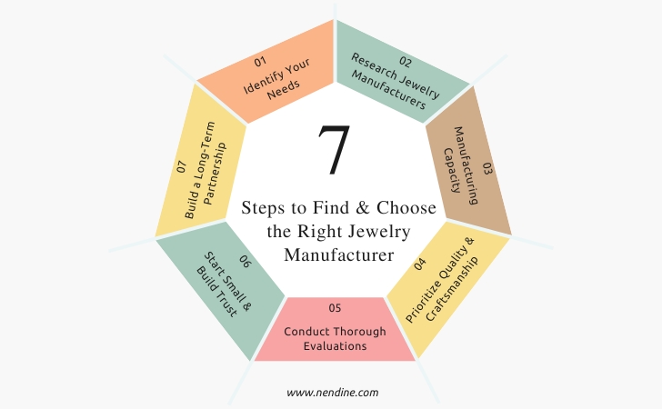 7 Steps to Find & Choose a Jewelry Manufacturer