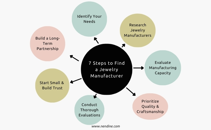7 Steps to Find a Jewelry Manufacturer