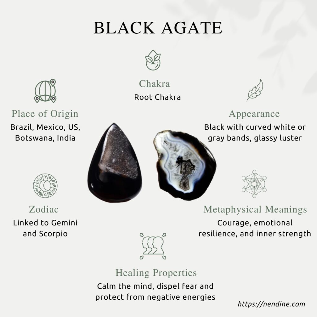 Black Agate Guide 101