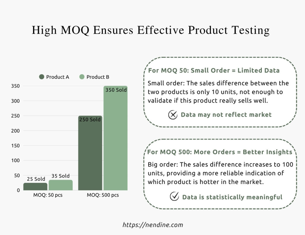 High Jewelry MOQ for Better Product Testing