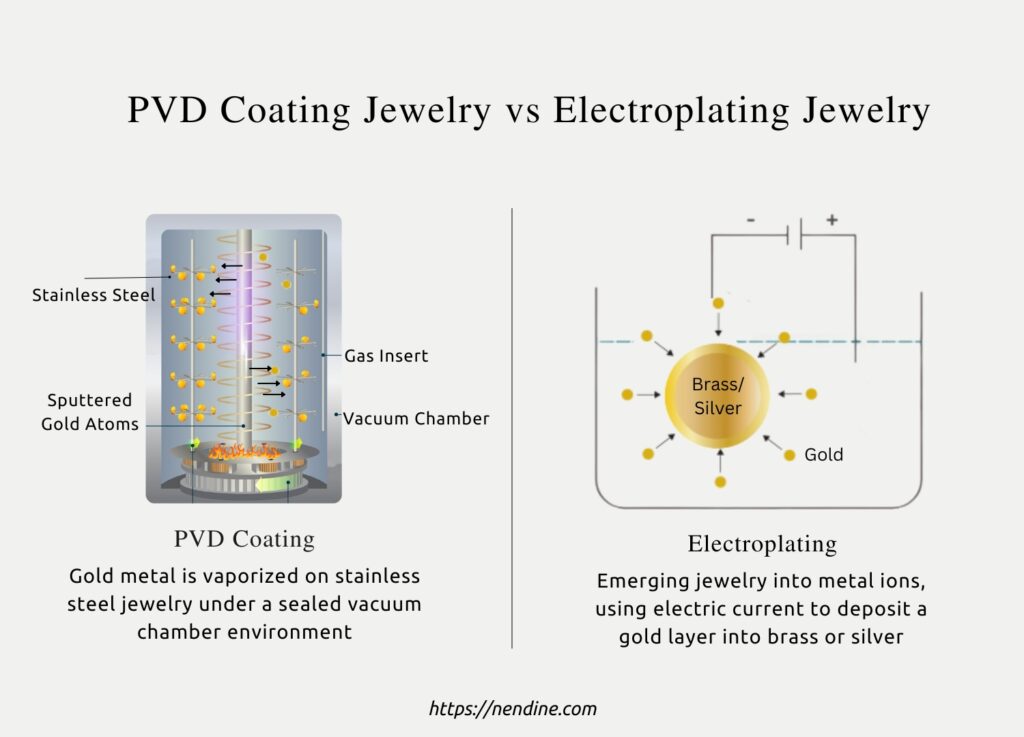 PVD Coating Jewelry vs Electroplating Jewelry