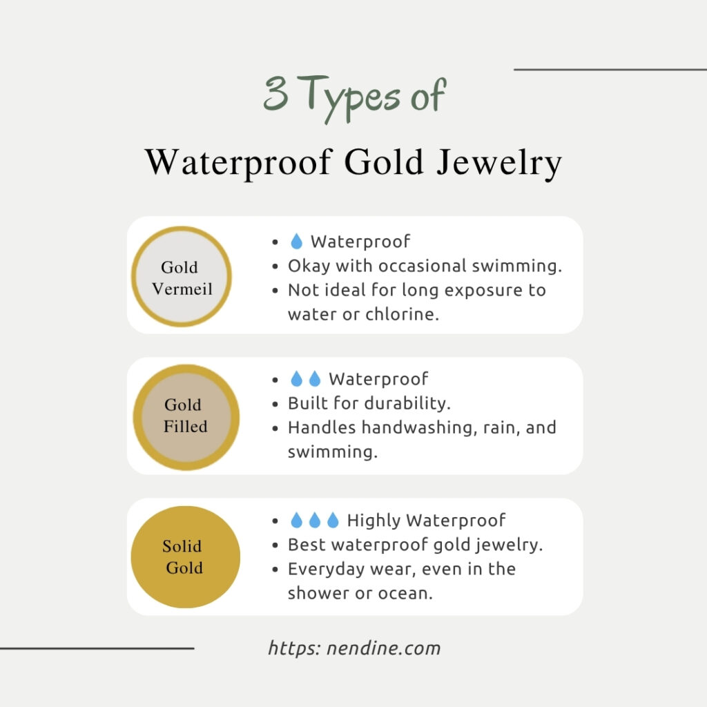 What Type of Gold Jewelry Is Waterproof