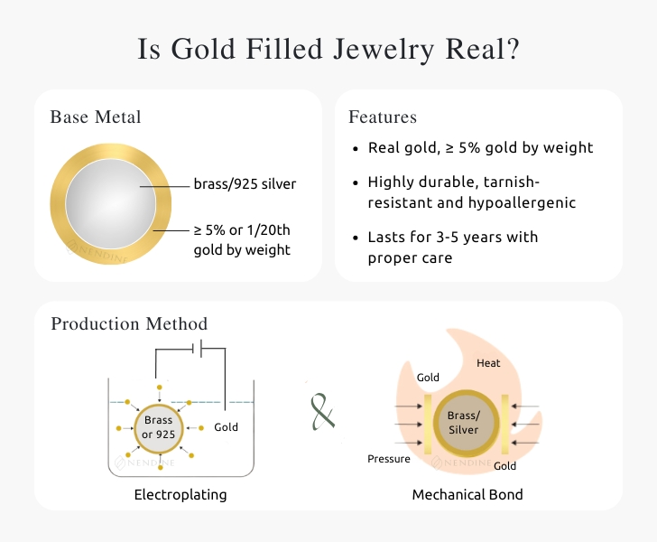 Is Gold Filled Jewelry Real Gold