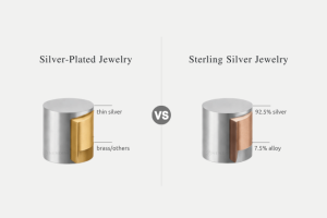 Silver-plated vs Sterling Silver Jewelry - What’s the Difference