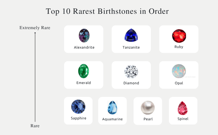 What Is the Rarest Birthstone - Top 10 Rarest Birthstone List